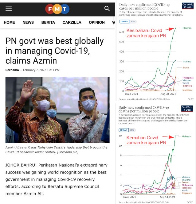 Azmin: pn gov't was globally recognised as the best in curbing covid-19 pandemic | weirdkaya